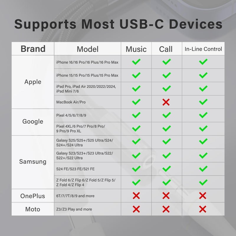 Vcddom Samsung Galaxy S25 Headphone Adapter, USB C to AUX Mic Jack with PD 60W Fast Charging for Stereo, Earphones, Compatible with Samsung Galaxy S25/S25+/S25 Ultra/S24/S24+, Google Pixel 8/7 - Image 5
